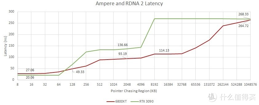 科技东风丨华为麒麟990A曝光、专用“矿盘”也快来了、RTX 3080 Ti 已在路上