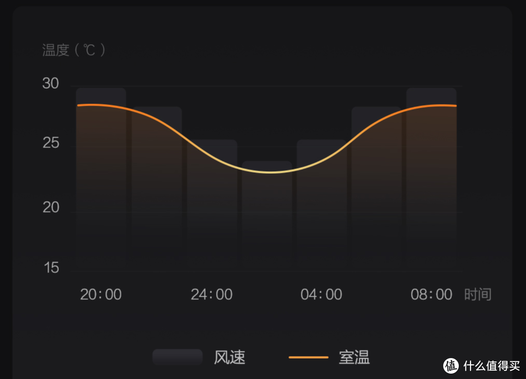 夜未央，风轻盈：智米落地电风扇3使用感受