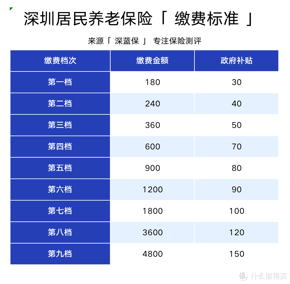 社保每个月都交，养老金到底能领多少钱？没活到退休，就白交了吗？