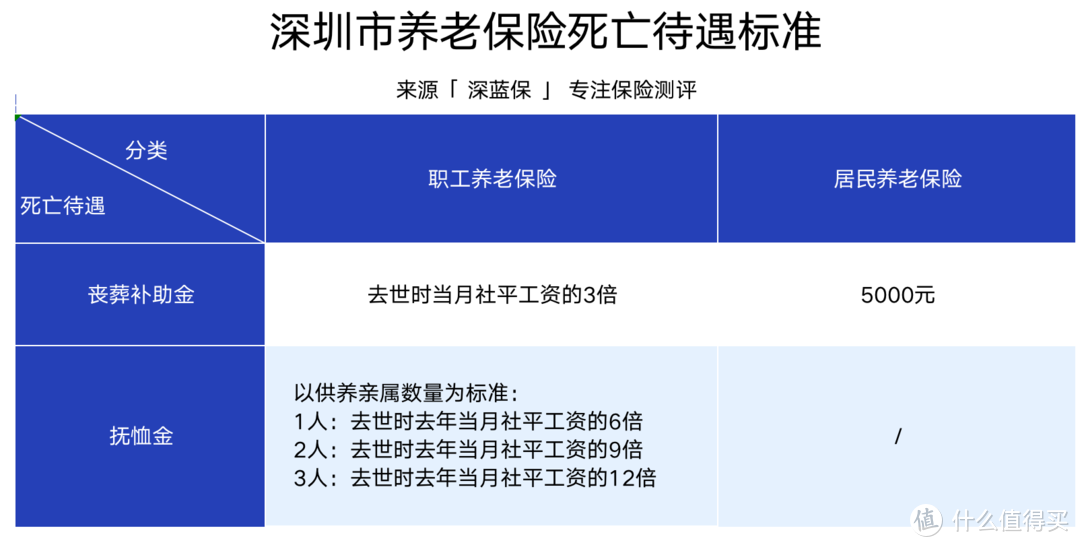 社保每个月都交，养老金到底能领多少钱？没活到退休，就白交了吗？