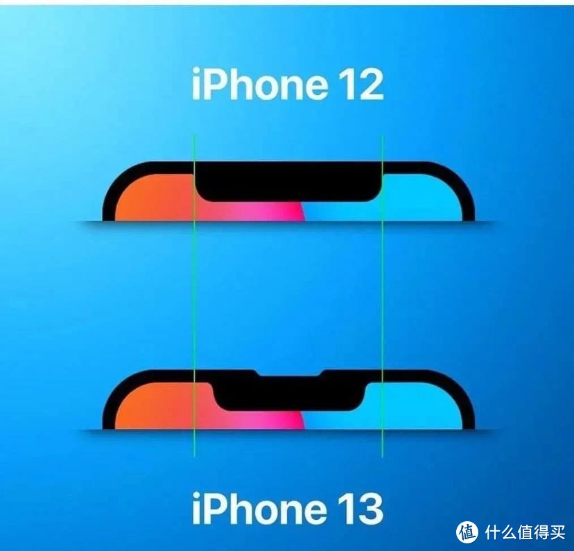 iPhone12与iPhone13刘海对比