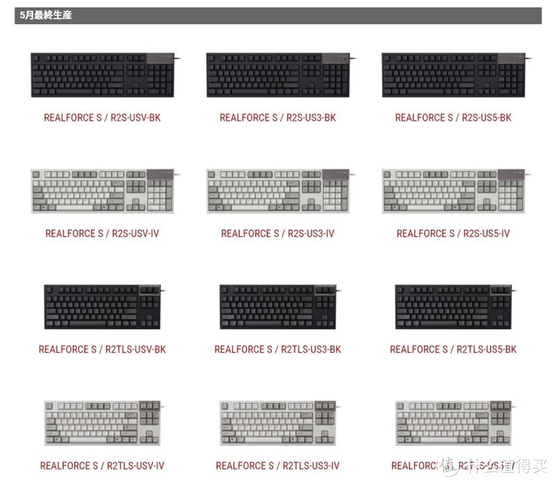 Topre 宣布部分 REALFORCE 静电容键盘将停产