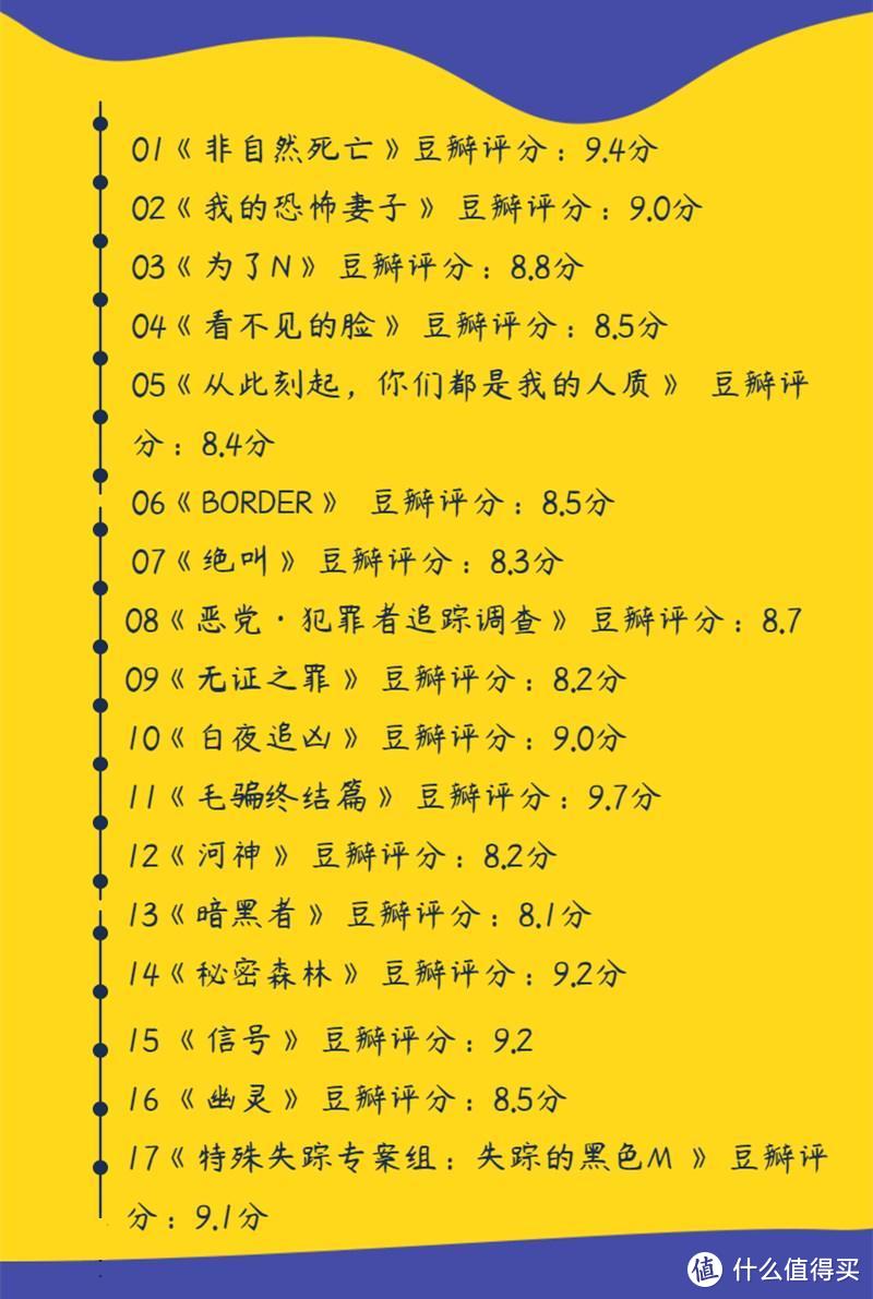 盘点65部高分悬疑影视剧，紧张刺激，反转烧脑，让你一次看过瘾！悬疑片爱好者速进！