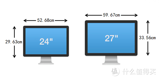 「显示器选购攻略」尺寸、面板、高刷、防撕裂怎么选，附2021年显示器推荐榜