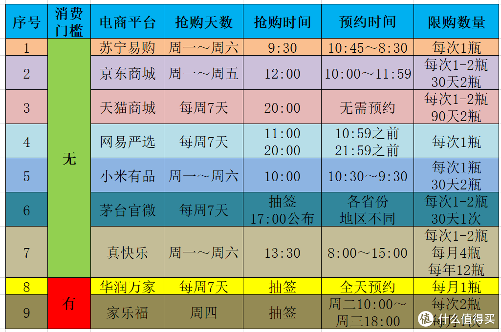 【宴请赠礼+文化收藏】700-1800元，11款“国货之光”白酒好货推荐