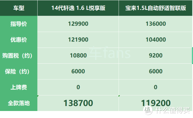 14代轩逸：厂家管控开票价，脚刹不改劝退客户