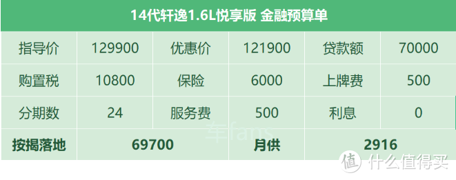 14代轩逸：厂家管控开票价，脚刹不改劝退客户