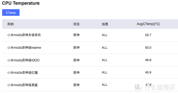 散热背夹是不是智商税？自购四款散热背夹横评，结果意外