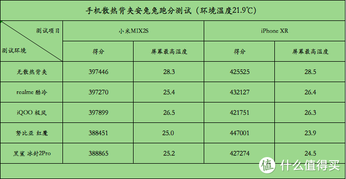 散热背夹是不是智商税？自购四款散热背夹横评，结果意外