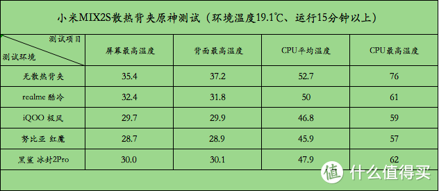 散热背夹是不是智商税？自购四款散热背夹横评，结果意外