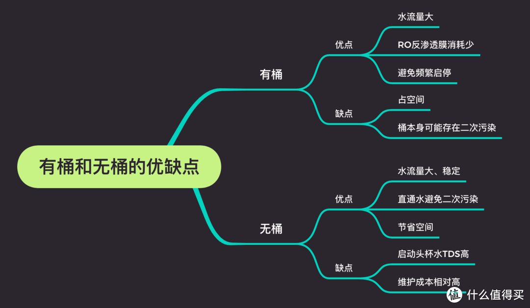 净水器怎么选？来看看我的选购参考和最终选择