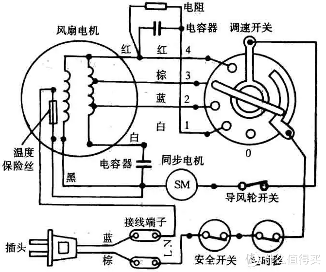 高温锁魂，小风扇救命！