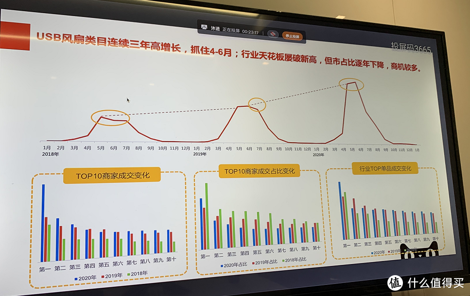 高温锁魂，小风扇救命！