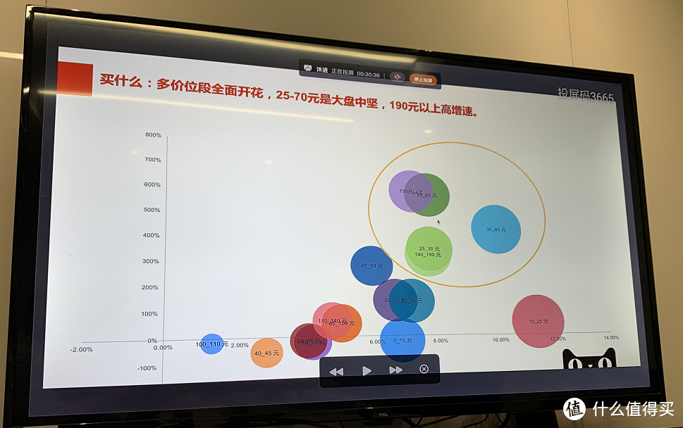 高温锁魂，小风扇救命！