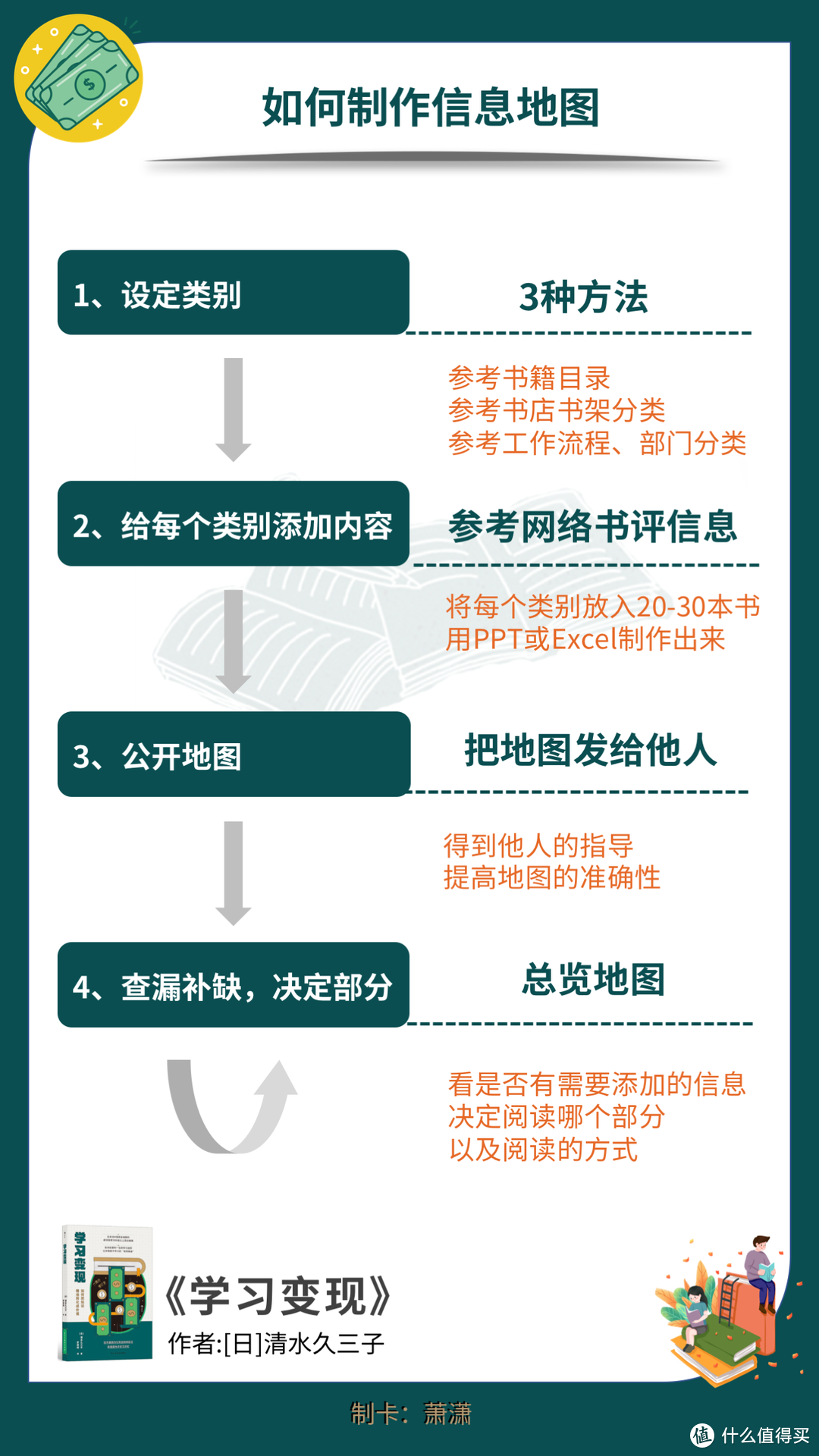 如果你投入的“学习”不能为你赚钱，那不如别学了！