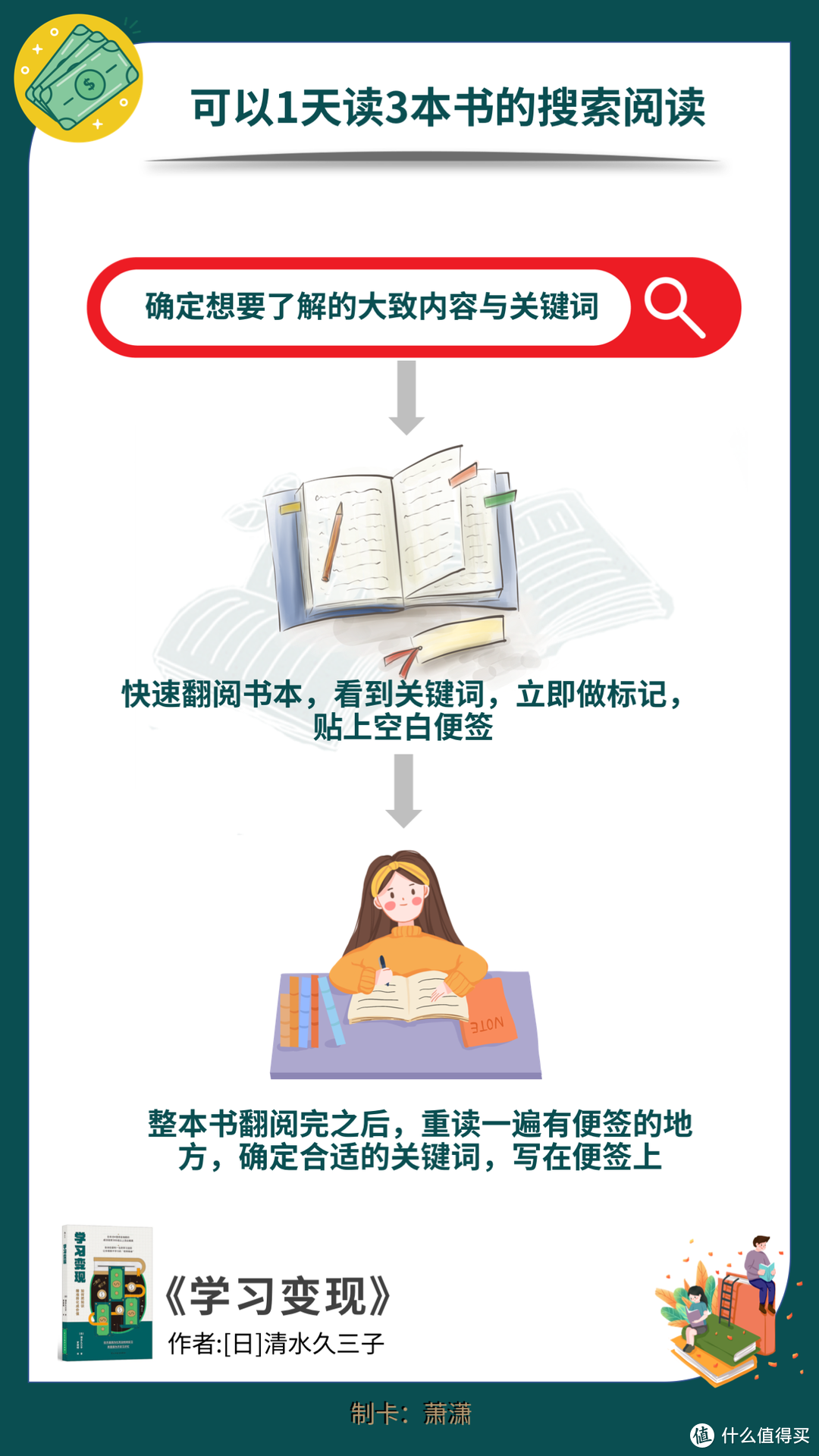 如果你投入的“学习”不能为你赚钱，那不如别学了！