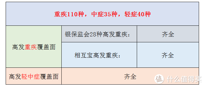 复星联合达尔文5号荣耀版，不为人知的6点 | 易懂测评