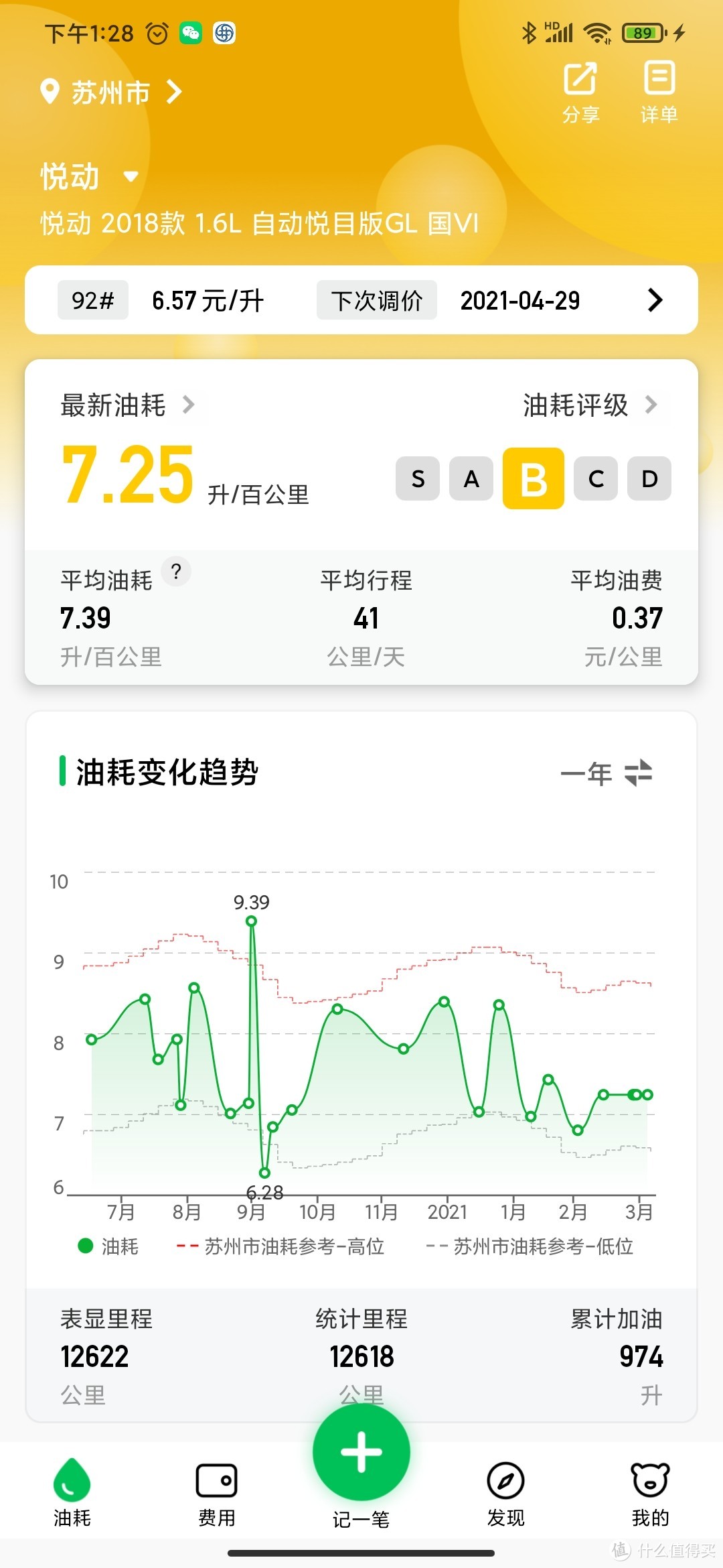 北京现代悦动提车10个月的感受及槽点