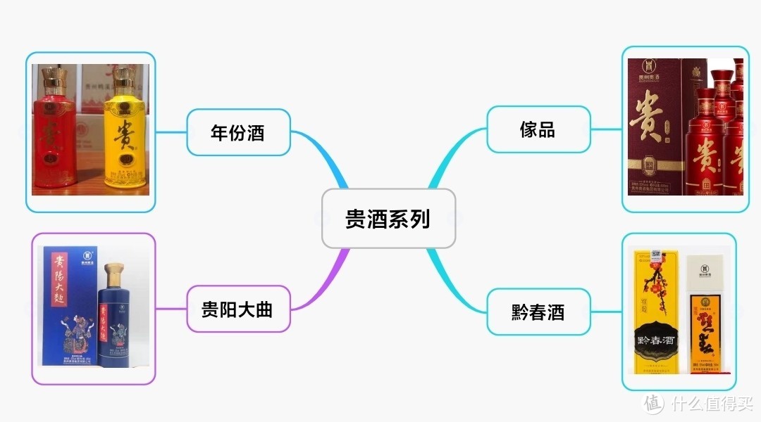 洋河产品线梳理！嫡系产品一文理清，最新最全（建议收藏）