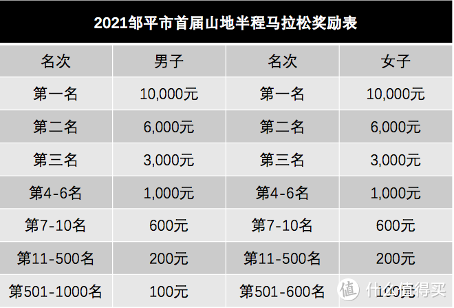 【鹿透社】半马真的需要颁奖仪式吗？或许是该讨论讨论了！