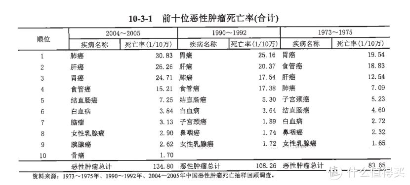 确诊就是中晚期！我们一直在做假体检？附体检攻略！