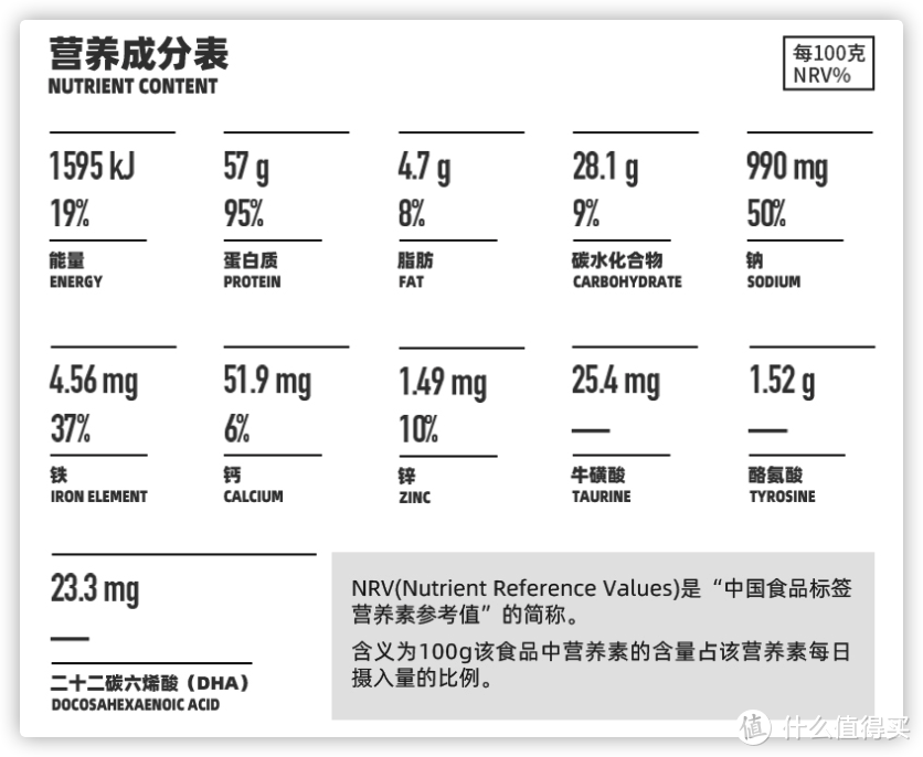 减肥=饿肚子？10款低卡、低糖、低脂速食好物推荐，让你既吃饱又不胖！（附成分、口感、热量分析）