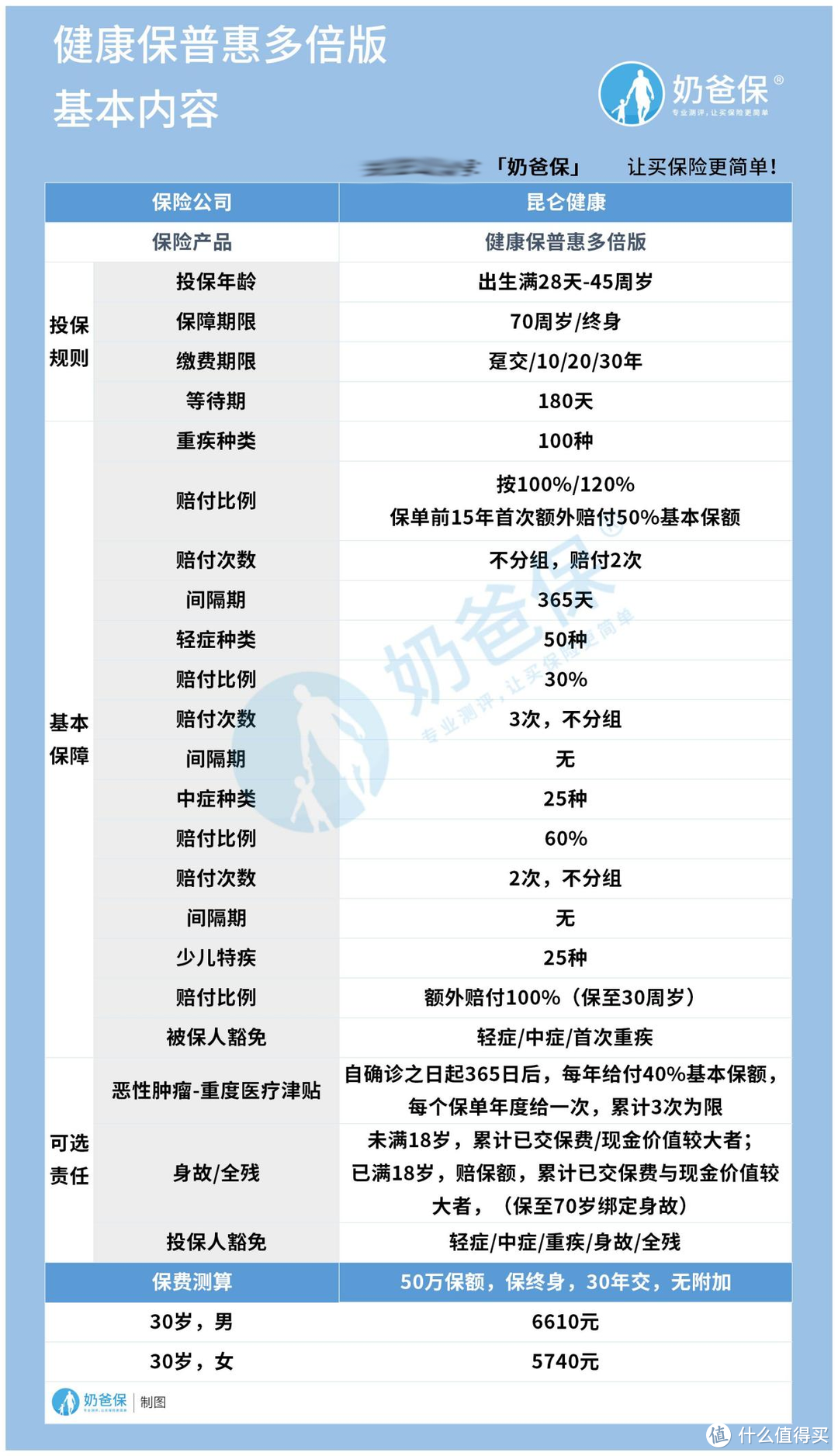 除了妈咪保贝新生版，还有哪些性价比高的儿童重疾险？