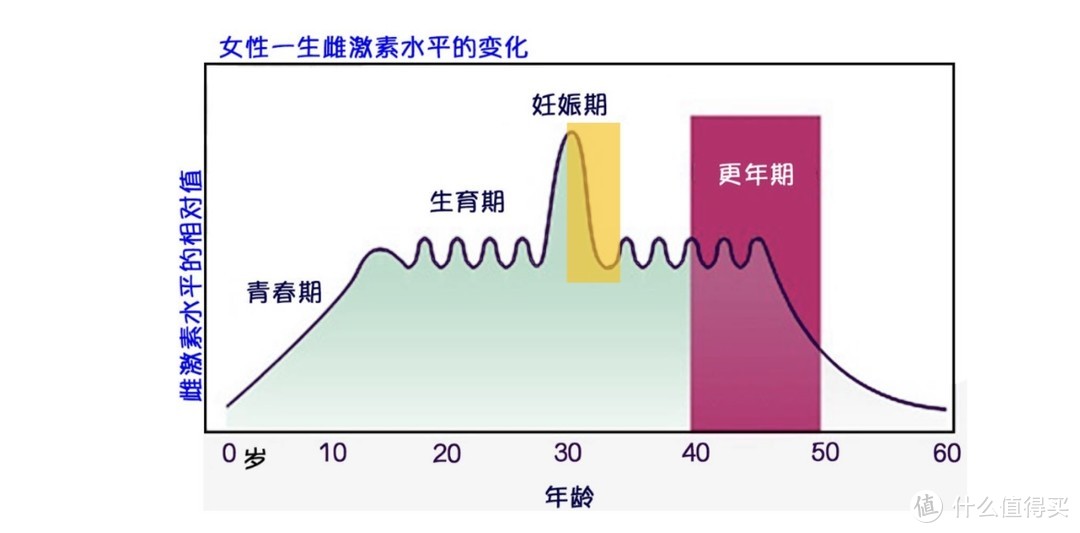 粉系恋爱季，那些粉嘟嘟好用到冒泡泡的7款好物合集