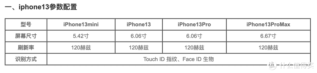 苹果13配置参数详情以及iphone各机型参数对比