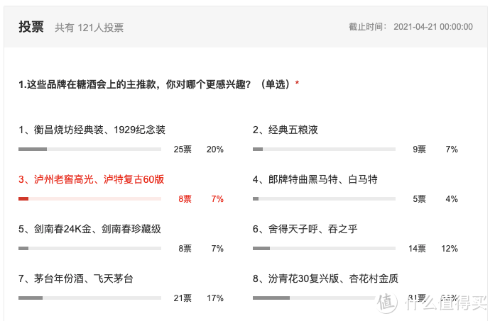 带你逛2021成都糖酒会，看看那些酒香但是巷子深的小众品牌（附投票）