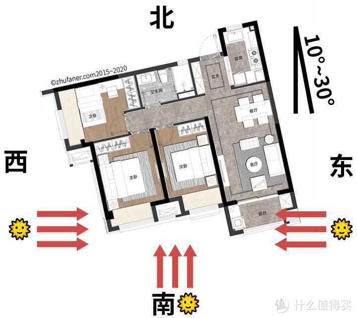 第一次买房，11步看懂这张图，能省起码50万！