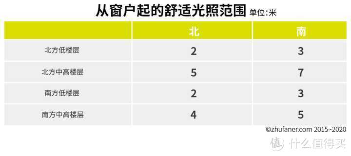 第一次买房，11步看懂这张图，能省起码50万！