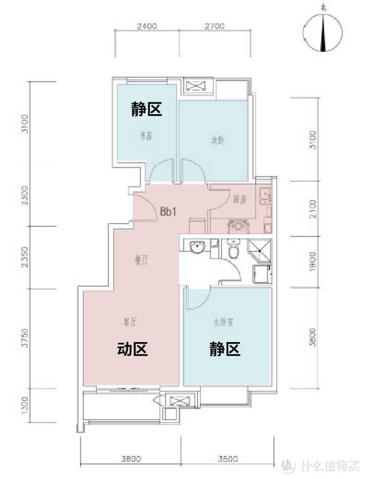 第一次买房，11步看懂这张图，能省起码50万！