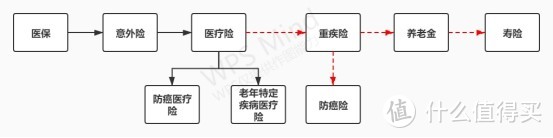 经纪人父母的保险就这么配，快来抄作业