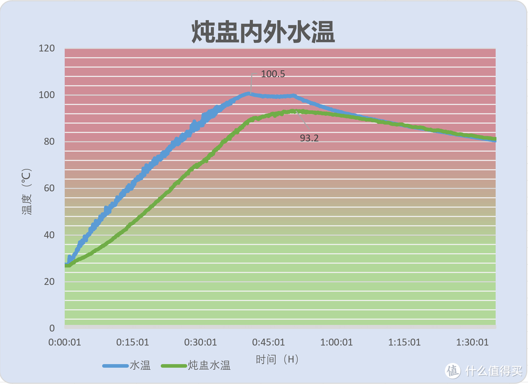 ​硬核评测：破壁机真的破壁了吗？新手尝鲜选择什么样的破壁机？