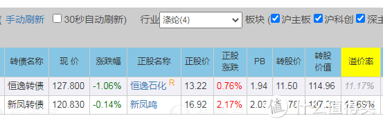 手把手教你怎么预测可转债上市价格及建议卖出价