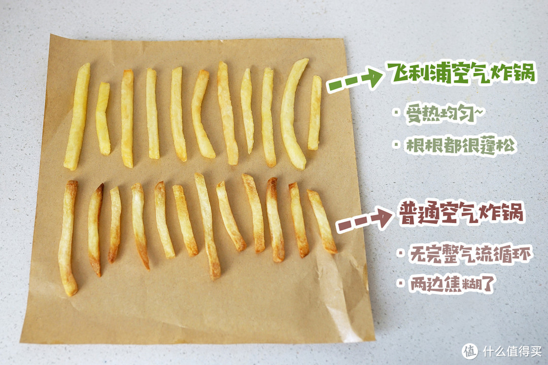 空气炸锅怎么选？从原理分析到使用体验，一篇靠谱的选购指南