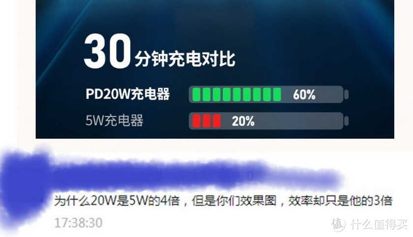 硬核科普：手机100W+快充到底有没有用？