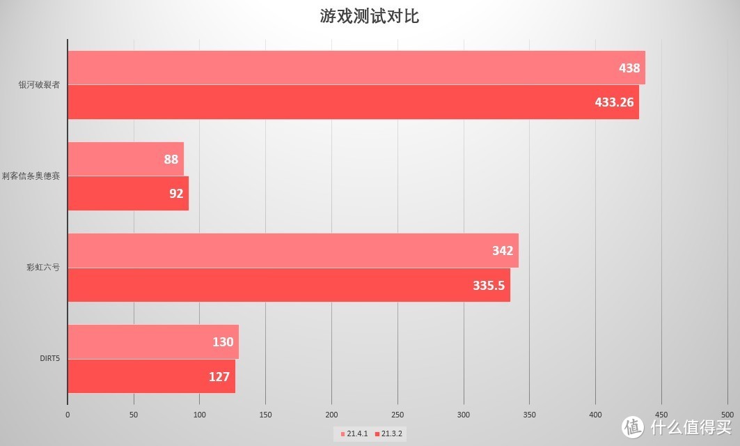 在线白嫖免费的硬件体验？AMD 21.4.1版驱动预览