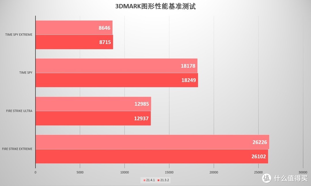 在线白嫖免费的硬件体验？AMD 21.4.1版驱动预览