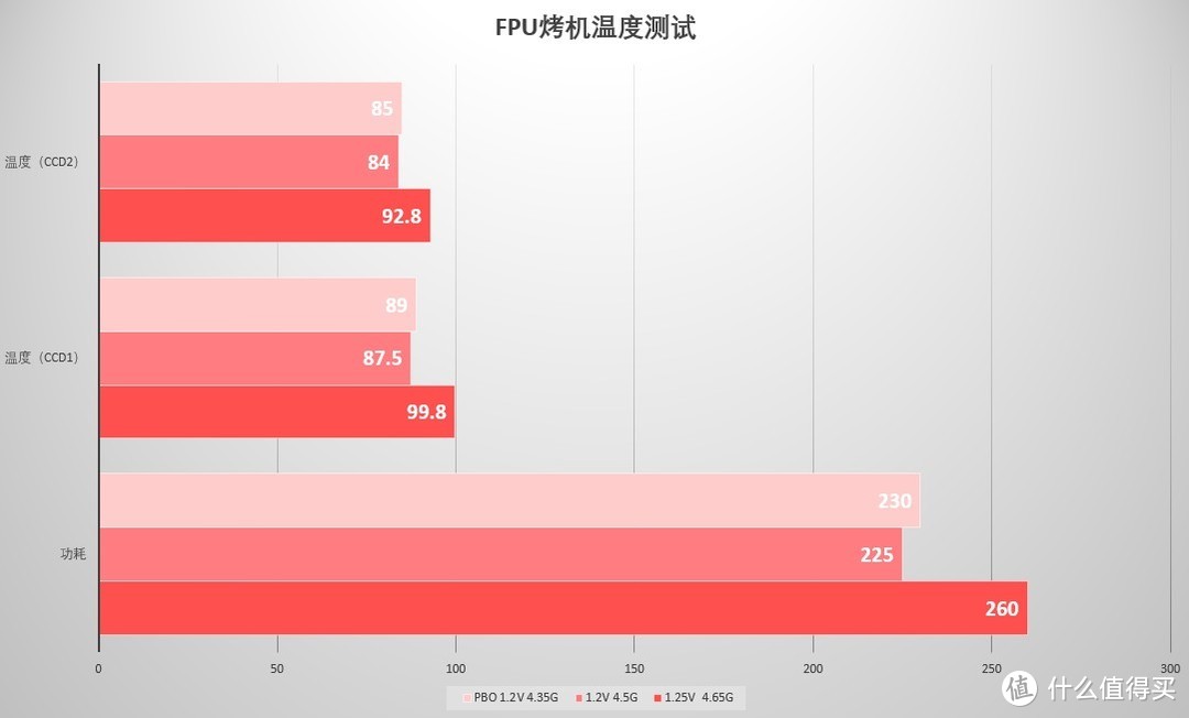 在线白嫖免费的硬件体验？AMD 21.4.1版驱动预览