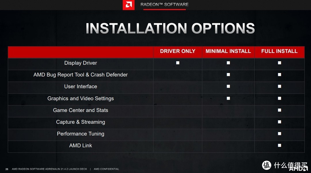 在线白嫖免费的硬件体验？AMD 21.4.1版驱动预览