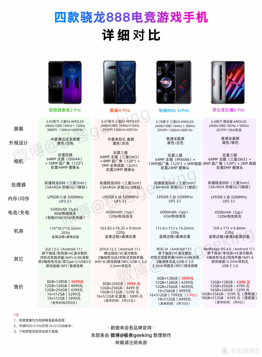 红米K40游戏增强版官宣！携MIUI 12.5而来