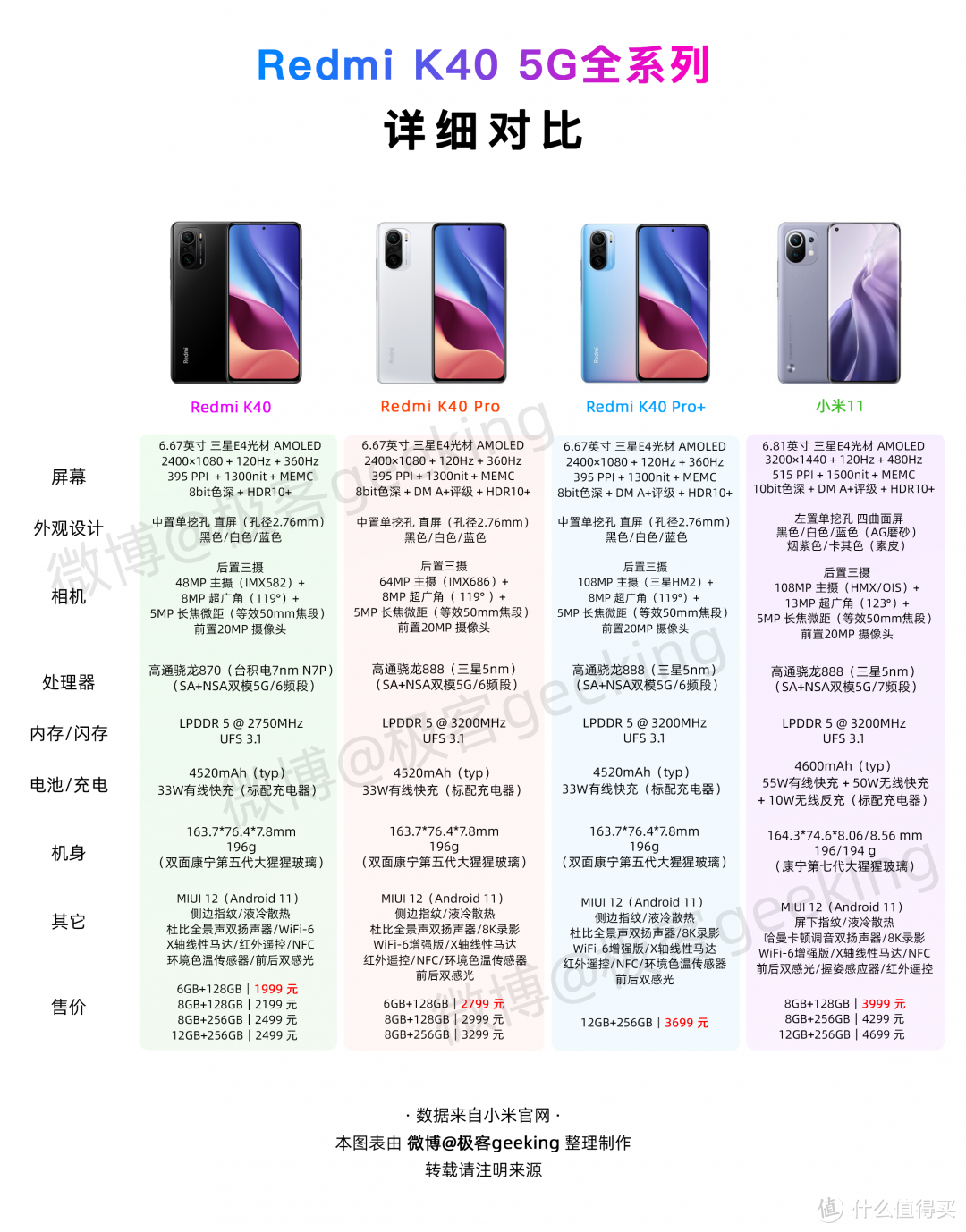 红米K40游戏增强版官宣！携MIUI 12.5而来