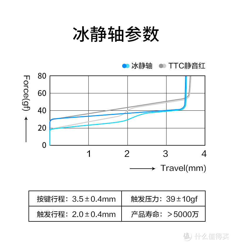 金粉到底有多香，还有啥轴值得买？我用TTC全家桶帮你试了一遍