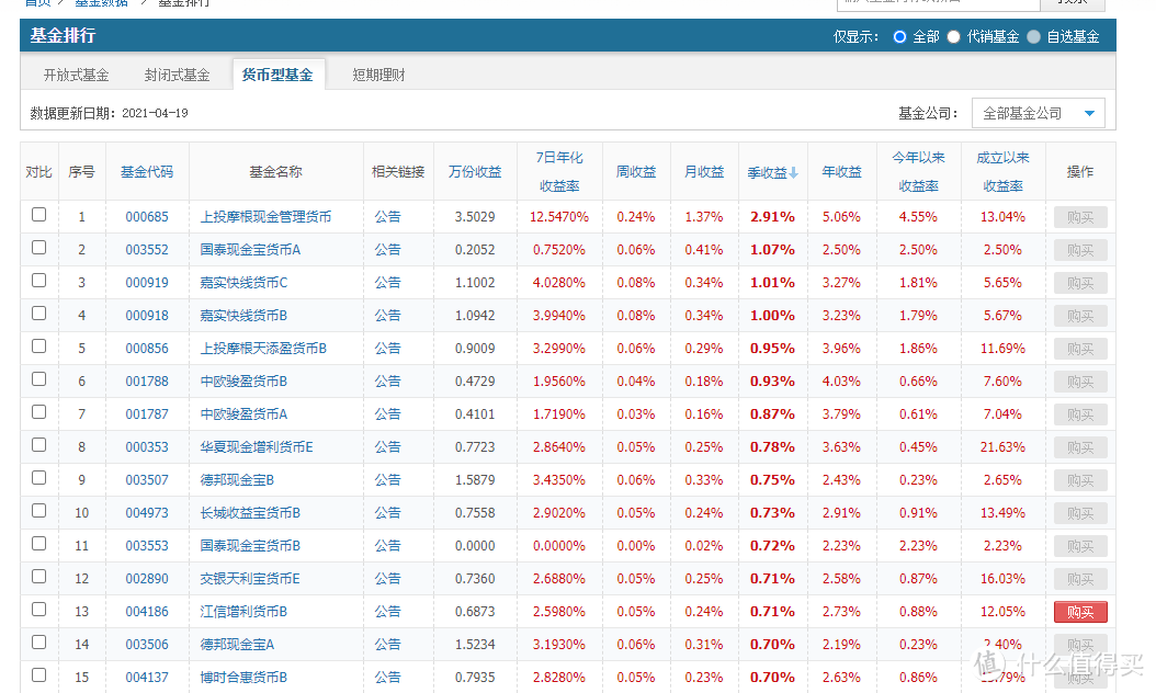 除了余额宝，还可以选啥稳定基金？