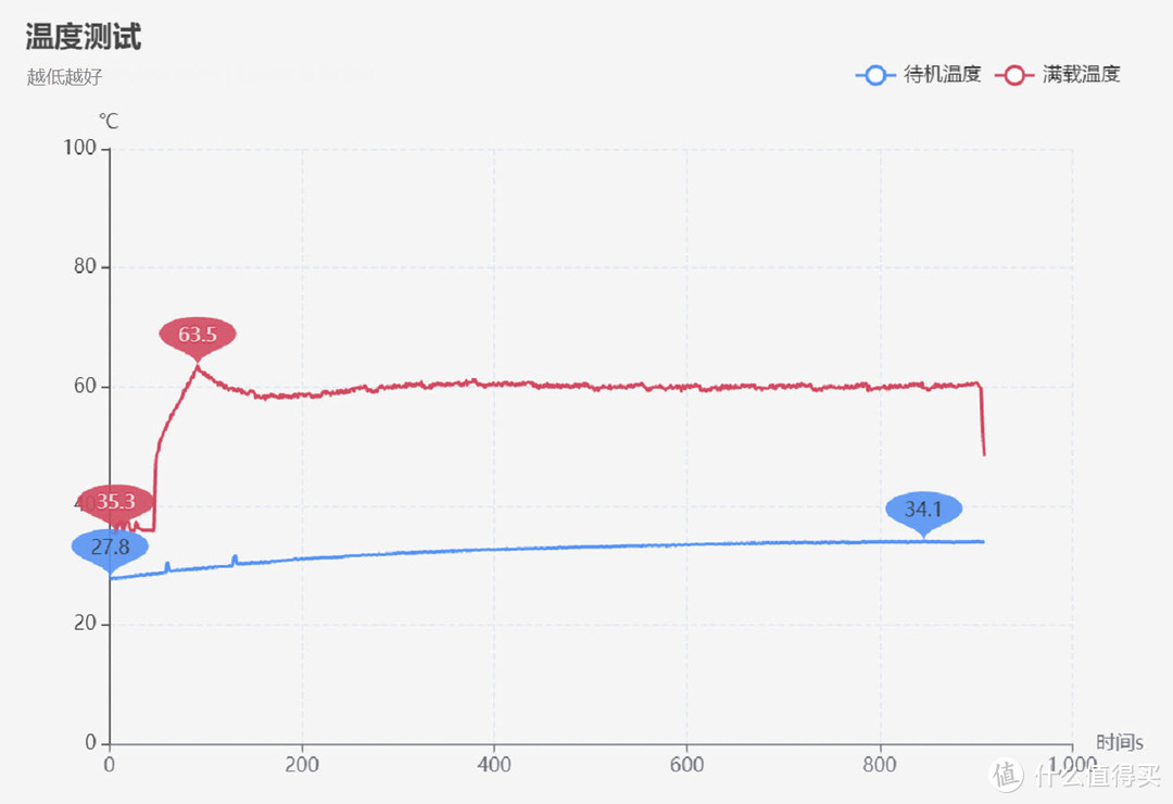 嗅到矿难的气息？微星突发新甜点级显卡中的精品，执着总有回报