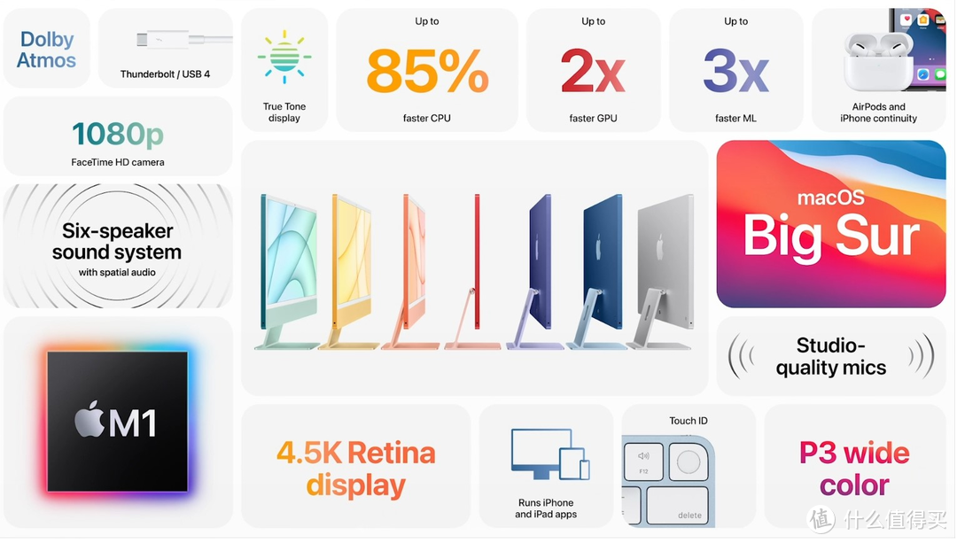 苹果发布新款 iMac，全新设计，绚丽7色可选，升级M1处理器，搭4.5K视网膜屏