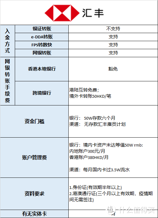 汇丰香港