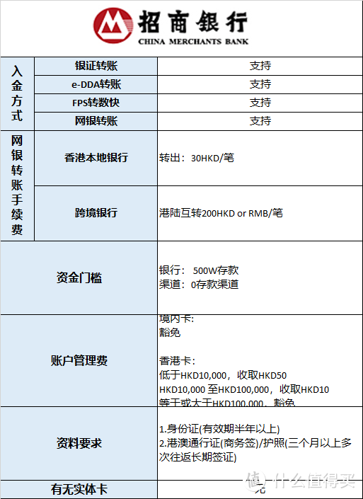 招商香港